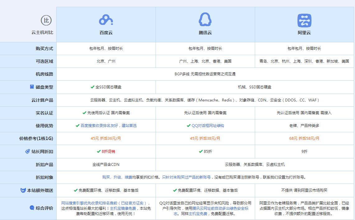 惠水云主机代理对比.jpg